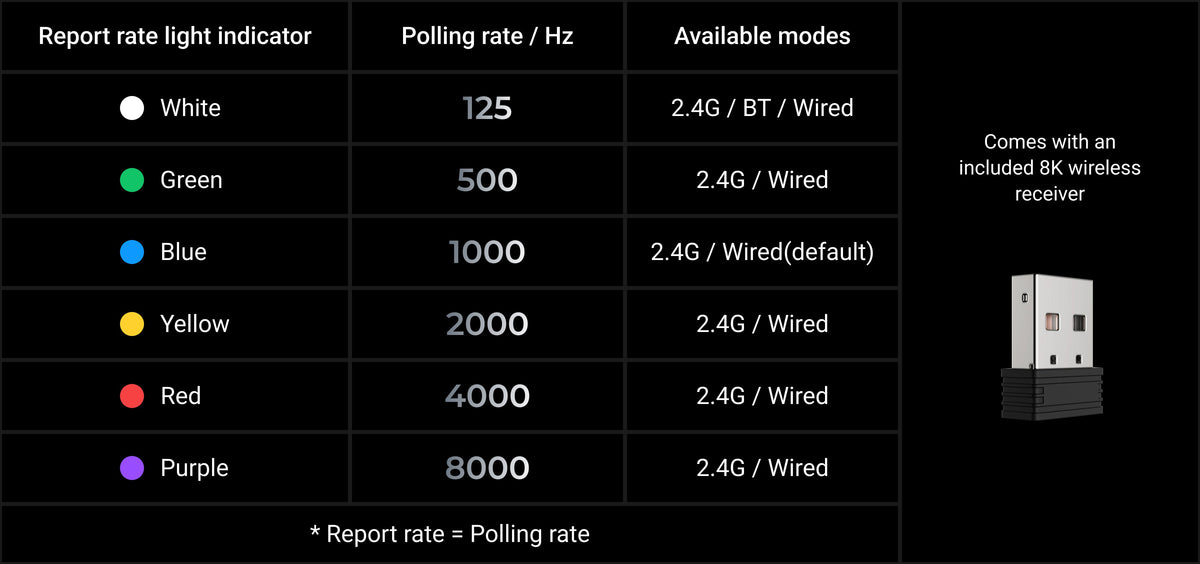 Keychron_G4_Report_Rate__kc_full_bc90b6bab3.jpg